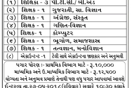 New Teachers Job On 24-05-2018