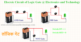 Electric circuit of logic gate, Practical लॉजिक गेट