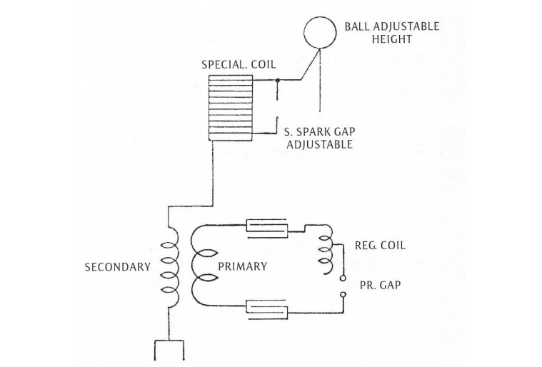 Free Energy from Magnifying Transmitter - Another diagram of the Magnifying Transmitter