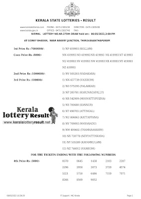 Off : Kerala Lottery Result 06.05.2022, Nirmal NR 275 Winners List
