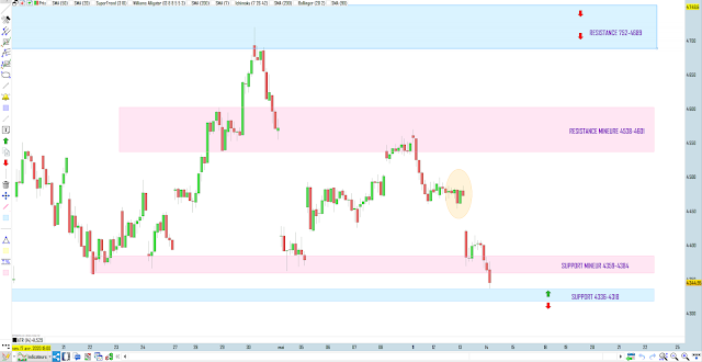 Bilan de la matrice de trading cac40 13/05/20