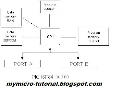 Risc Architecture on Of Risc Architecture Its General Structure Is Shown On The Following