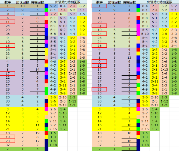 ロト予想 ロト765 Loto765 結果