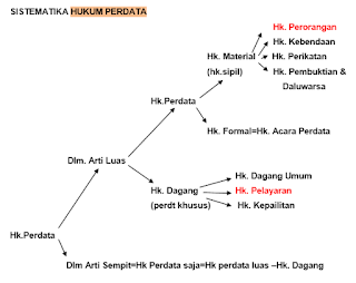 Modul Hukum Bisnis