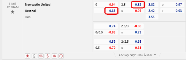 Dự đoán chính xác Newcastle vs Arsenal, 0h30 ngày 5/11-Ngoại Hạng Anh Keo-newcastle-arsenal