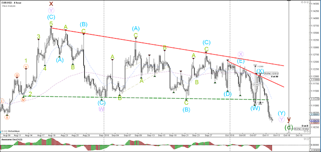 FX Promo Current Analysis  12 October 2016