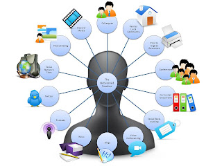Personal Learning Network