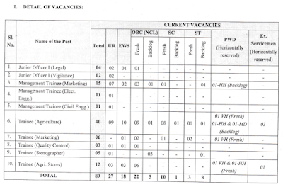 NSCL Various Vacancy Online Form 2023   Total Vacancy: 89  National Seeds Corporation Limited (NSCL) has published notification for the recruitment of Junior Officer, Management Trainee & Other Posts. Eligible Candidates who are interested in the Vacancy details & completed all eligibility criteria can read the notification & Apply Online.  National Seeds Corporation Limited (NSCL),Various Vacancy 2023