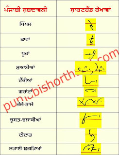 20-august-2022-ajit-tribune-shorthand-outlines