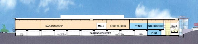 Analyse des coupes du centre commercial COOP le caro fribourg