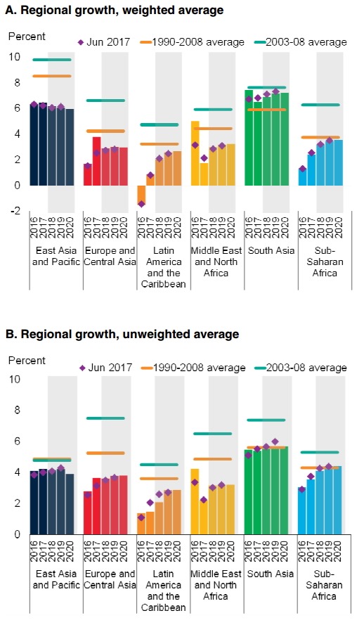 emde-regional-growth-2018