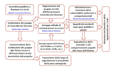 controllo-vicinato-monza