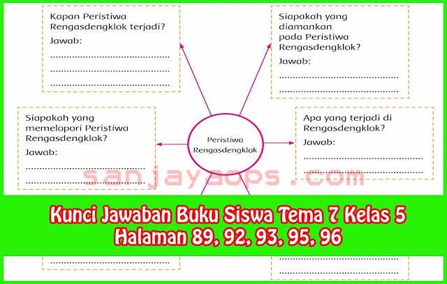 Kunci Jawaban Tema 7 Kelas 5 Halaman 89, 92, 93, 95, 96