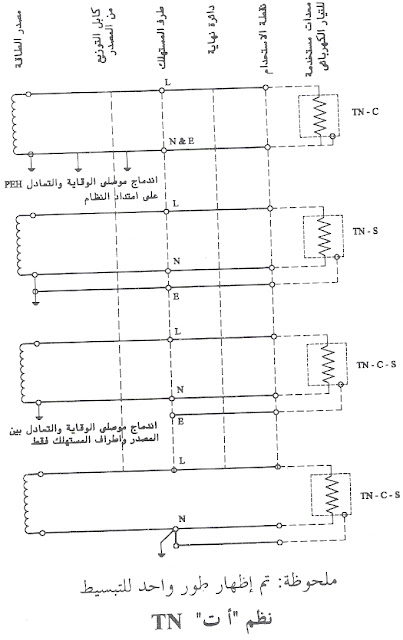 نظام التأريض TN