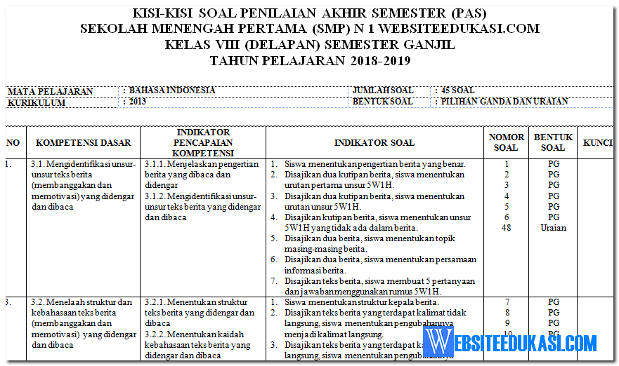 Kisikisi Soal PAS/ UAS Bahasa Indonesia Kelas 8 K13 Revisi 2018