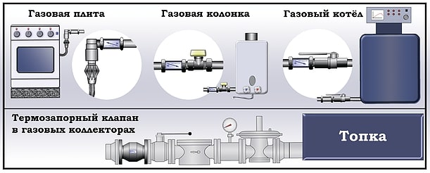 Услуги сантехника в Москве и Московской области