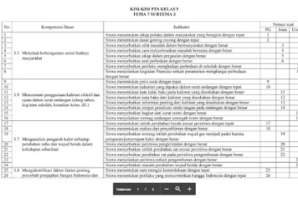Kisi-Kisi Soal PTS K-13 Kelas 5 Semester 2