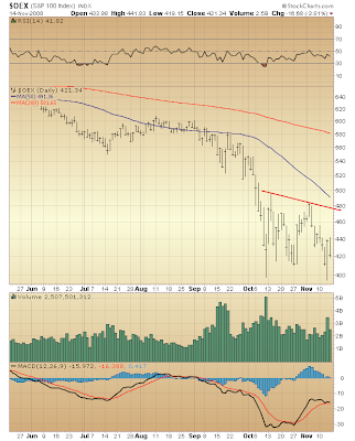 $OEX