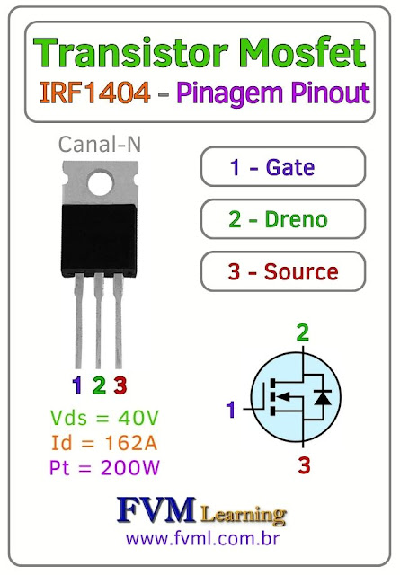 Datasheet-Pinagem-Pinout-Transistor-Mosfet-Canal-N-IRF1404-Características-Substituição-fvml
