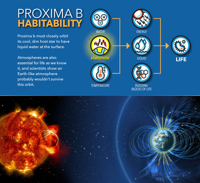 habitabilitas-proxima-b-informasi-astronomi