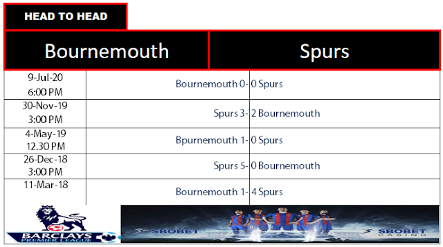 Head to Head Bournemouth vs Tottenham Spurs