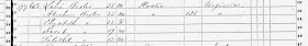 Climbing my Family Tree - 1850 Census: Elizabeth Manley Bixler