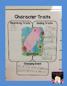 folktale and character traits activities how characters change