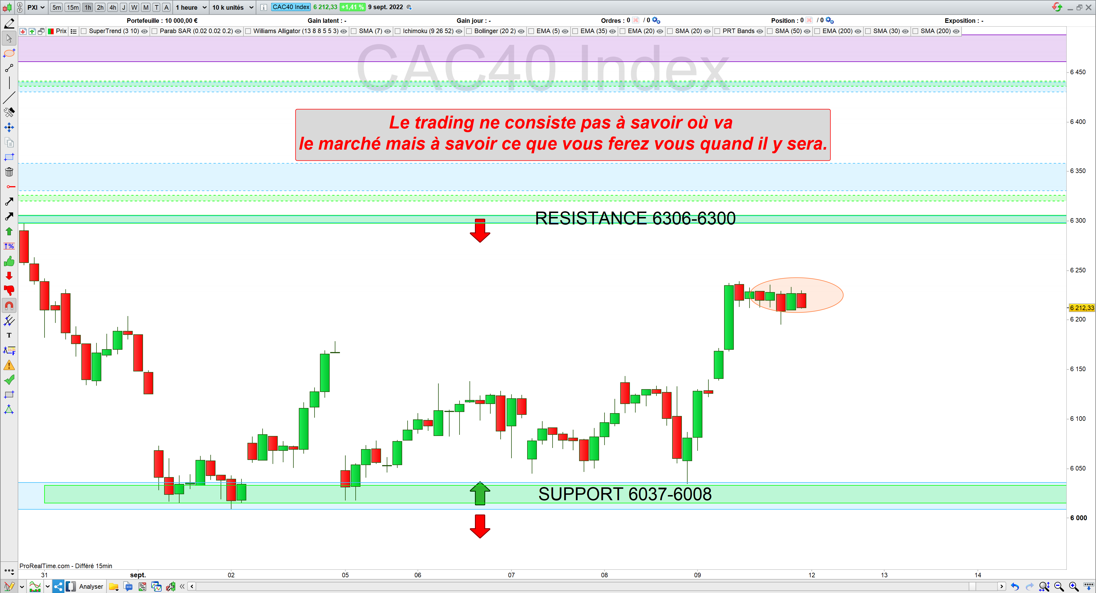 Trading CAC40 11/09/22