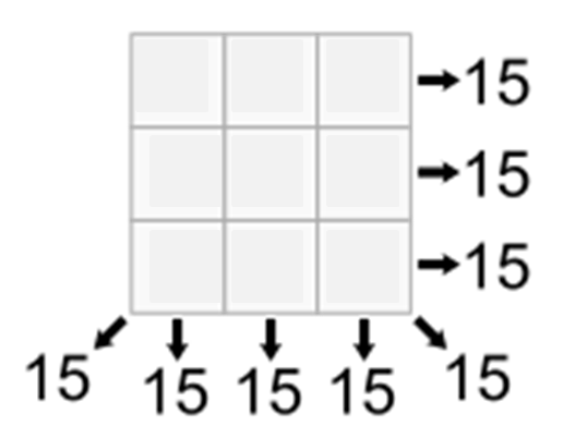 Construct a 3x3 grid of