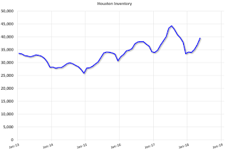 Houston Inventory