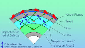 Ultrasonic Inspection