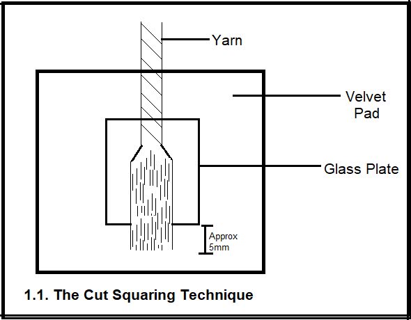 Sampling Technique Use In Textile Industry