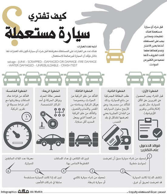 كيف تشتري سيارة مستعمله دون أن تخدع فيها ؟ نصائح هامة