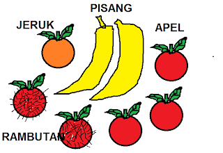 Cara Praktis & Cepat Belajar Calistung Pada Anak Usia Dini /TK