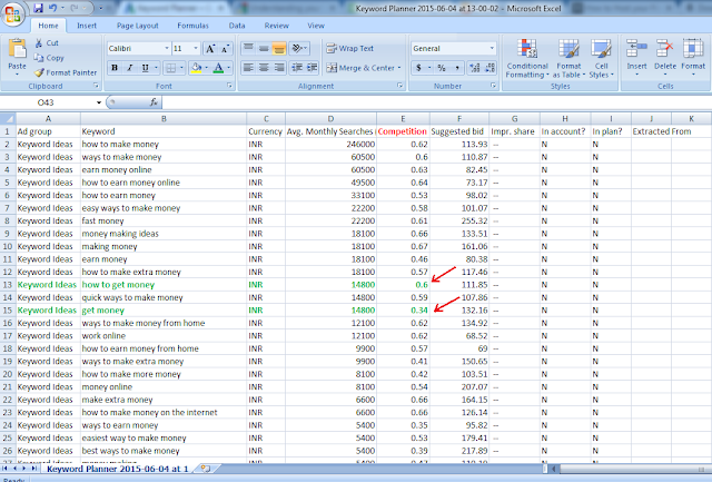 Keyword Planner Data, Excel CSV format