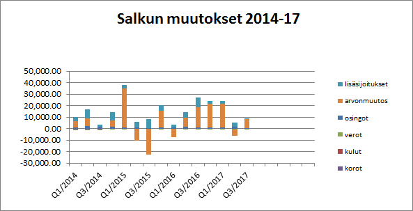 Yrityksen verotuspäätös 2017