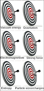 cosmic finetuning