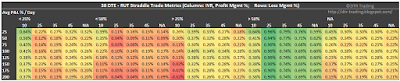 38 DTE RUT Short Straddle Summary Normalized Percent P&L Per Day