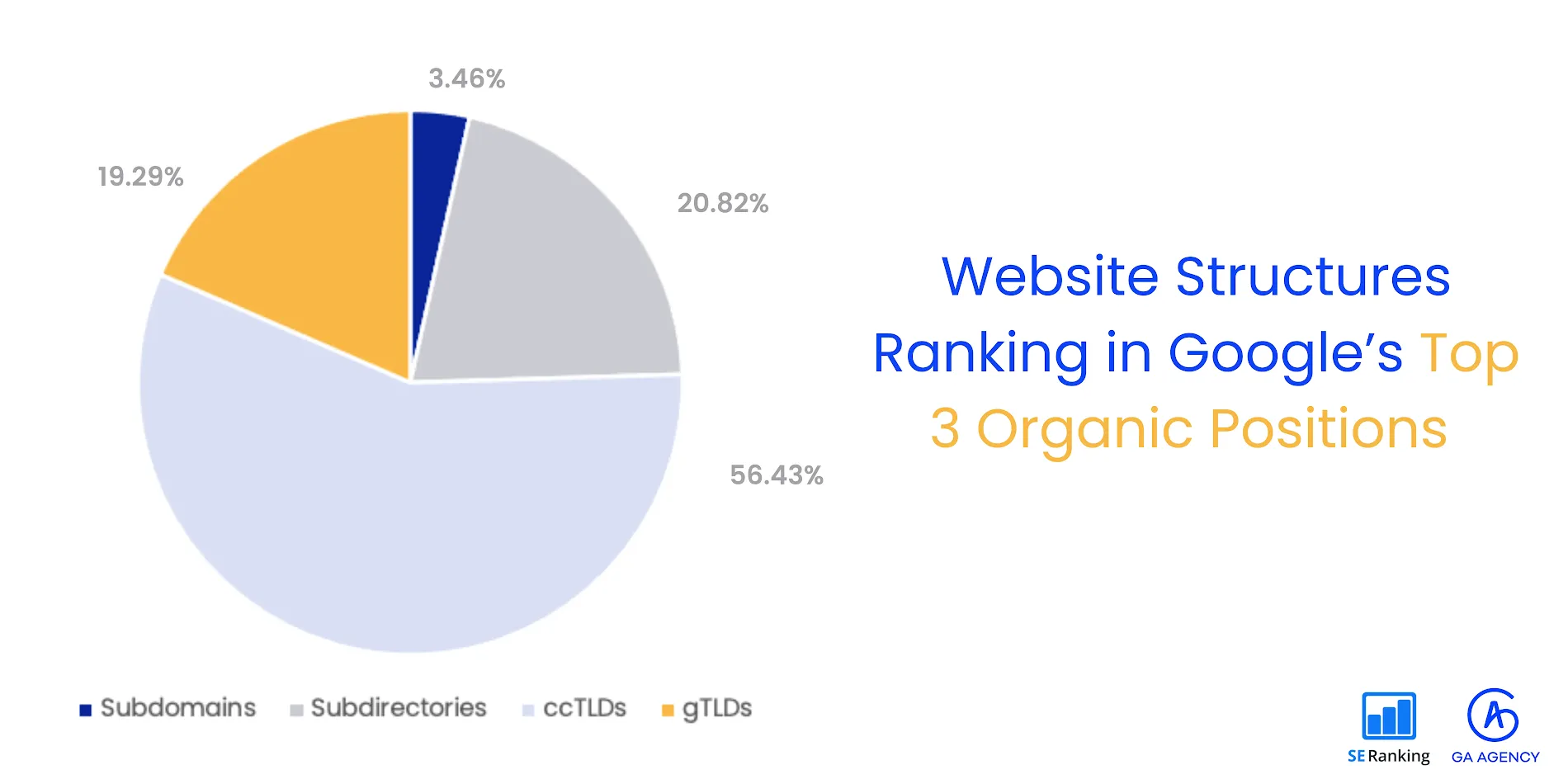 Insane Revelation: ccTLDs Crush Competition in Google's Top Rankings!