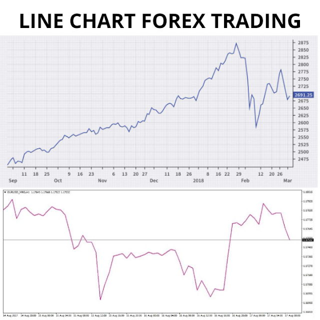 Grafik Forex Trading Line Chart, Bar Chart, Dan Candlestick Chart.