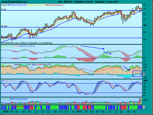 INDITEX