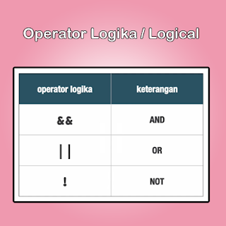 Operator yang digunakan untuk membandingkan fungsi logika pada sebuah kondisi dalam bahasa pemprograman Javascript