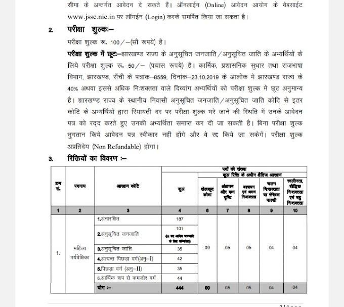 Jharkhand JSSC Lady Supervisor Recruitment 2023 - Apply Online | झारखंड JSSC लेडी सुपरवाइजर के 444 पदों पर ऑनलाइन आवेदन..