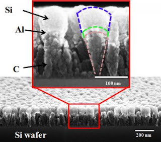 Nanoscoops