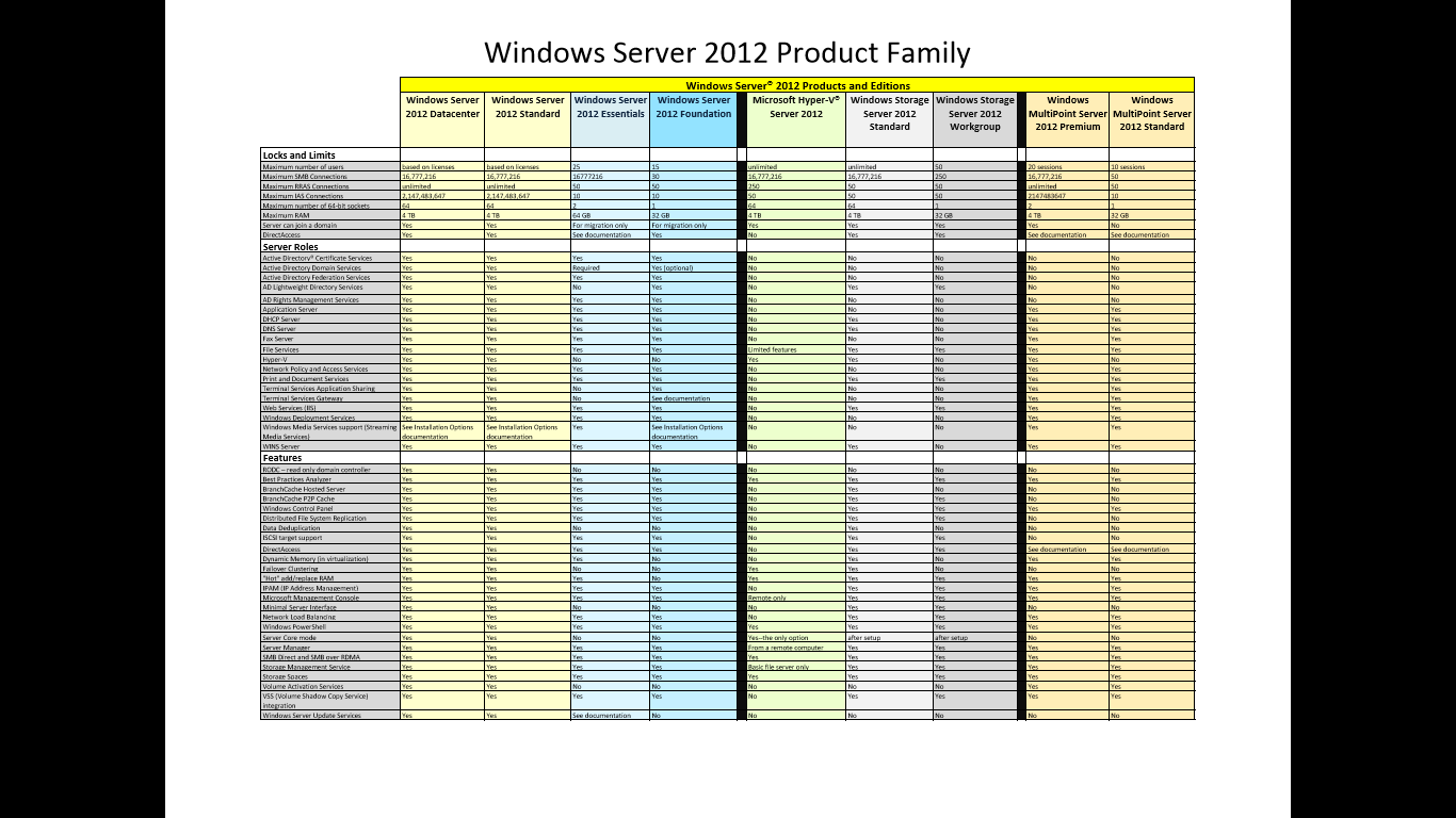 Windows Server 2012 Essentials Comparison Chart Bonmo Tbcct Co