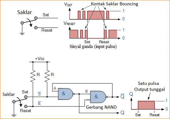 Rangkaian Logika Sekuensial dan SR Flip-flop