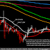 Analysis Teknikel Moving Haiken GOLD (21 September 2016)