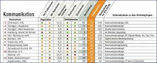 Statistiken zur Mediennutzung in Deutschland