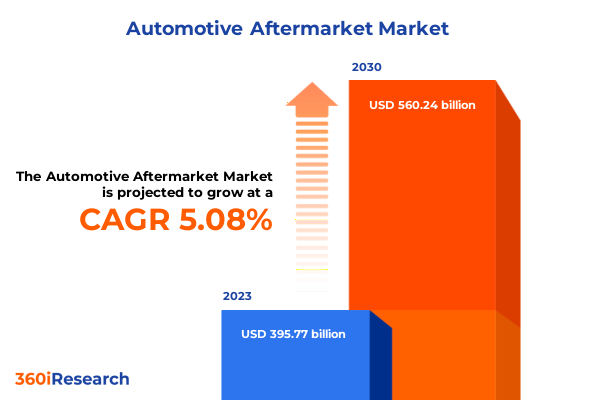 La postventa automotriz crecerá a 540240 millones de dólares para 2030