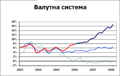 Международни валутни отношения